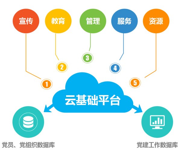 三箭集團(tuán)成為濟南市首批“上云”企業(yè)